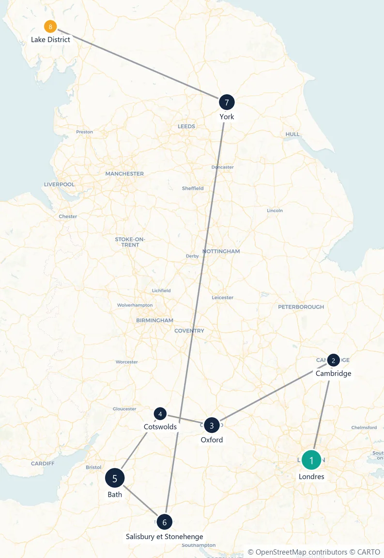 Carte du parcours en 8 étapes : Londres, Cambridge, Oxford, Cotswolds, Bath, Salisbury et Stonehenge, York, Lake District