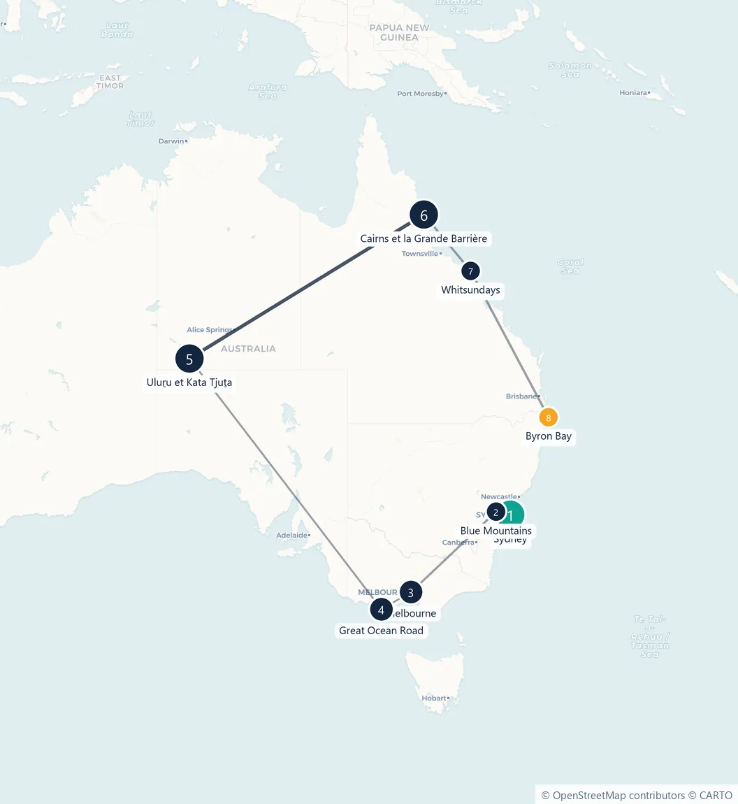 Carte du parcours en 8 étapes : Sydney, Blue Mountains, Melbourne, Great Ocean Road, Uluṟu et Kata Tjuṯa, Cairns et la Grande Barrière, Whitsundays, Byron Bay