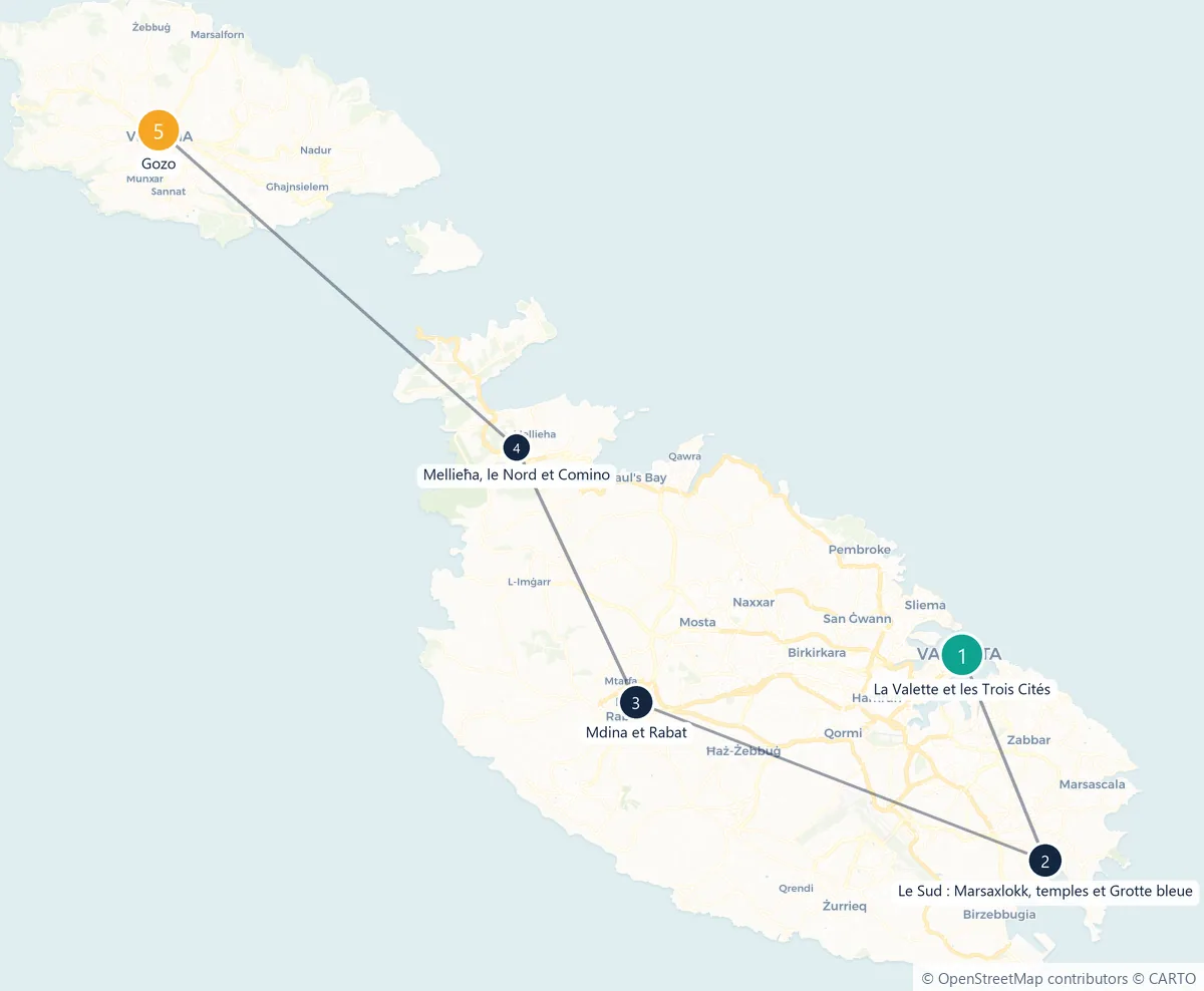 Carte du parcours en 5 étapes : La Valette et les Trois Cités, Le Sud : Marsaxlokk, temples et Grotte bleue, Mdina et Rabat, Mellieħa, le Nord et Comino, Gozo