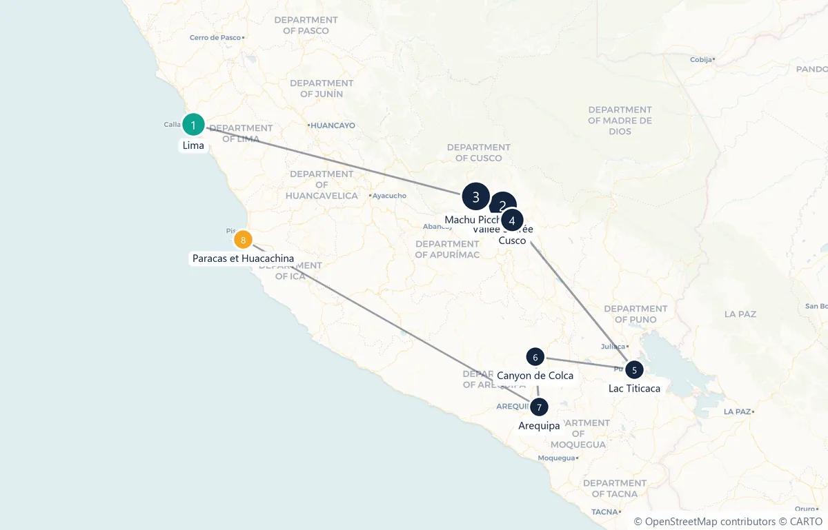 Carte du parcours en 8 étapes : Lima, Vallée Sacrée, Machu Picchu, Cusco, Lac Titicaca, Canyon de Colca, Arequipa, Paracas et Huacachina